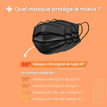 Charger l'image dans la galerie, Masques Chirurgicaux Noir Type IIR - Lot de 2000 masques Auriol