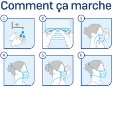 Charger l'image dans la galerie, SafeMask® SofSkin® fog-free - Masque médical anti-buée