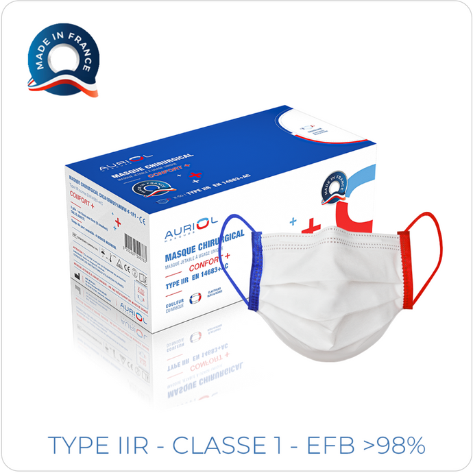 Comment choisir son masque chirurgical ?